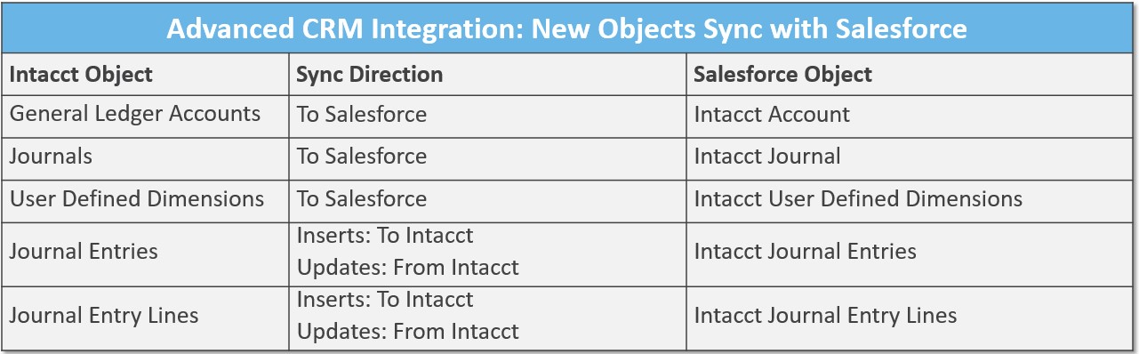 Adv CRM Integration - JE Object