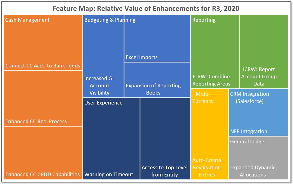 Sage Intacct R3 2020 Select Listing