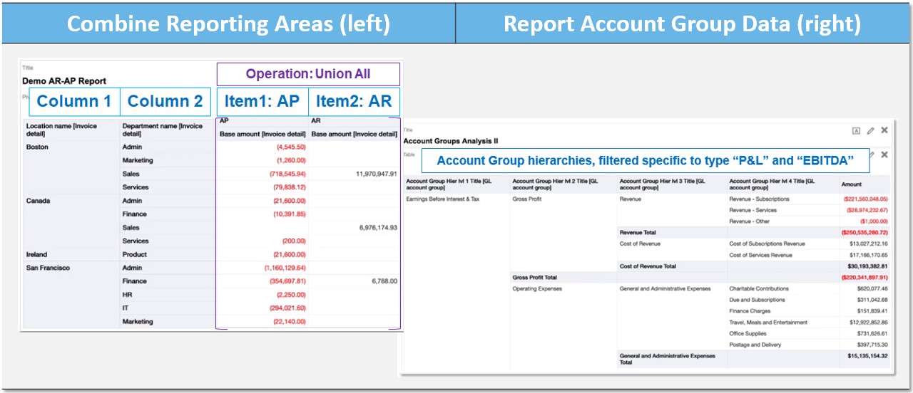 ICRW - Combine Reporting Areas Account Groups