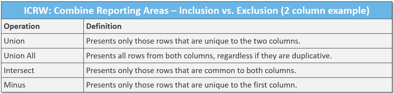 ICRW - Combine Reporting Areas Inclusion Exclusion